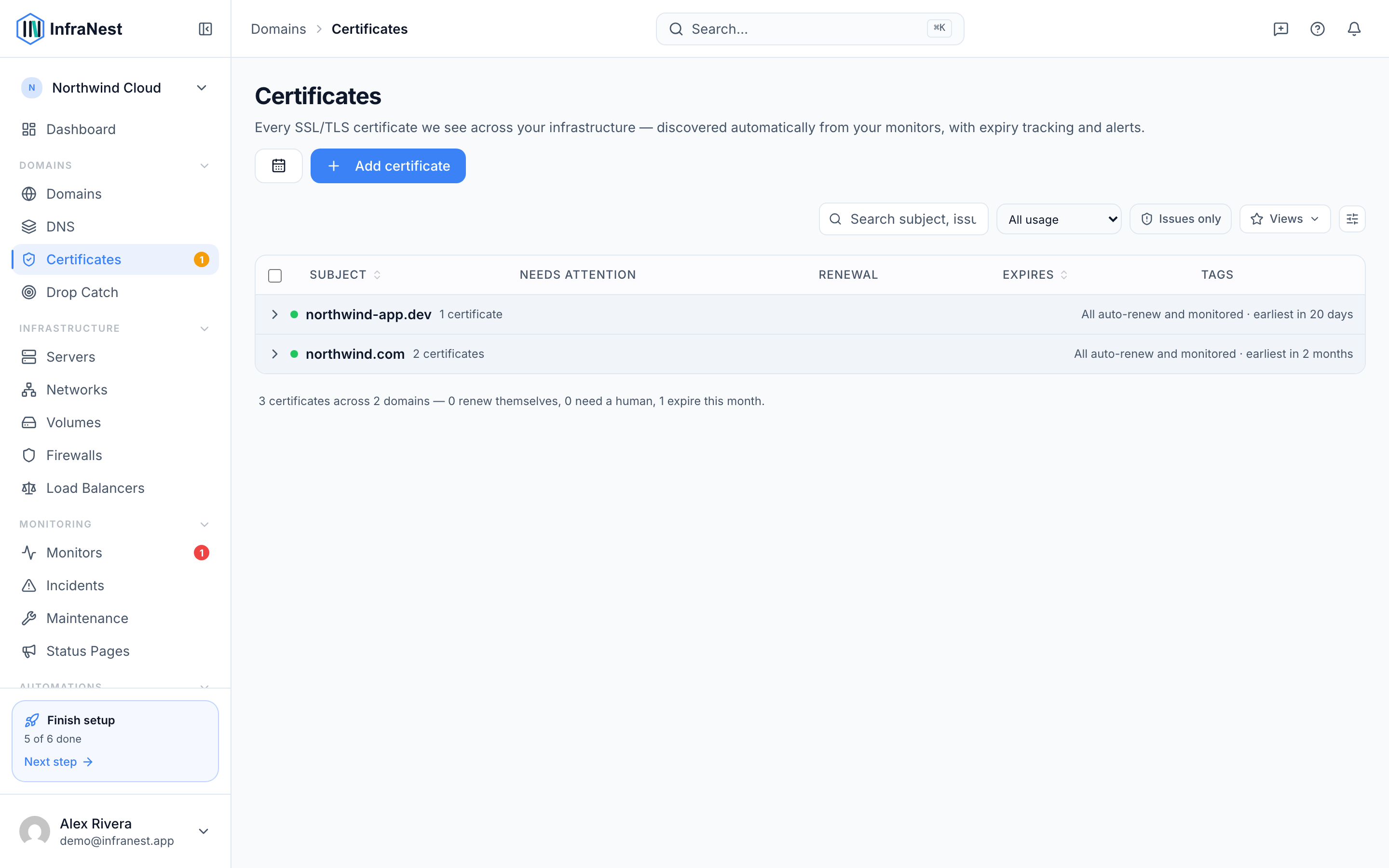 Certificate coverage