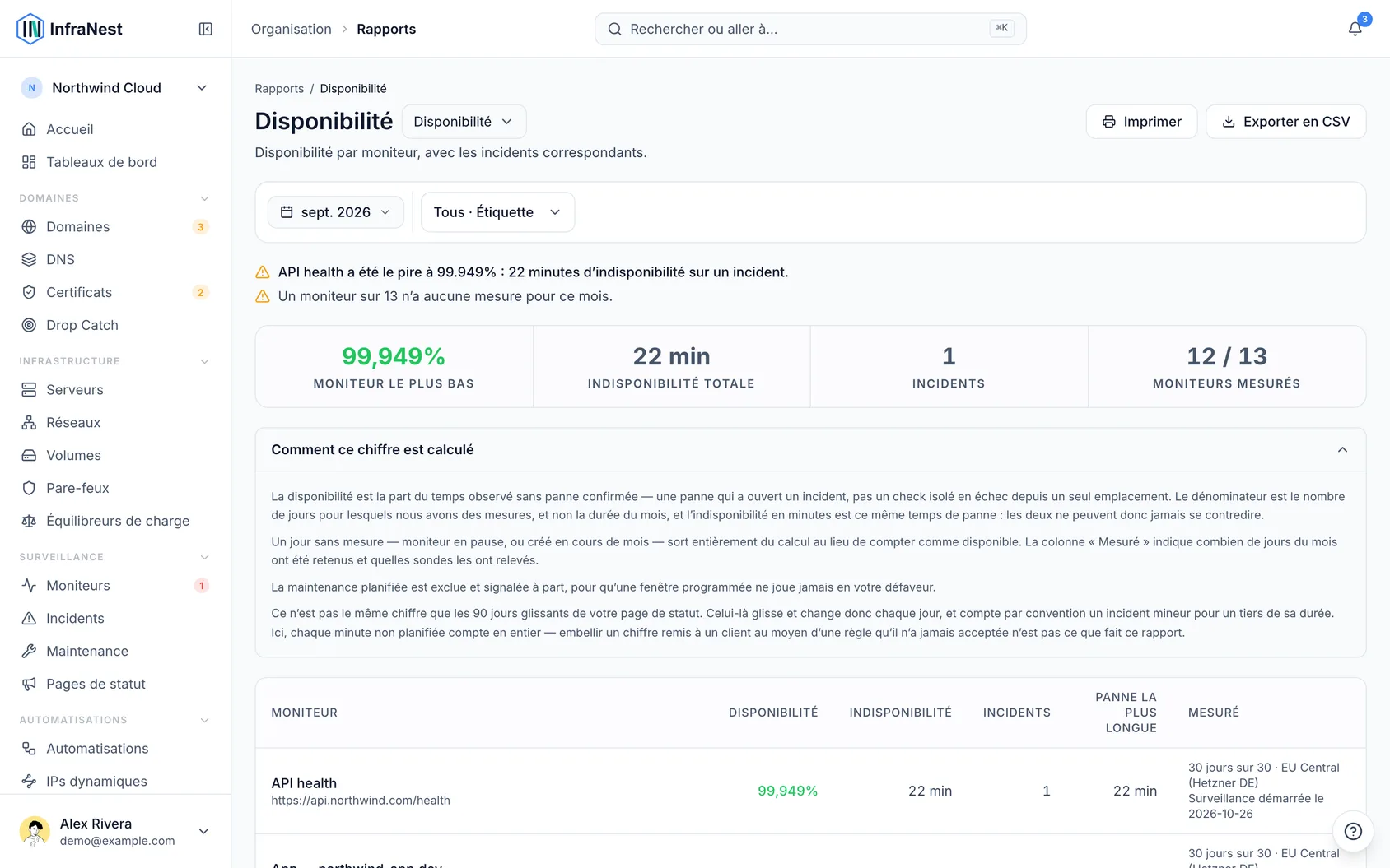 Rapport de disponibilité mensuel