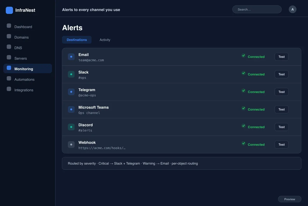 Warnungen an jeden Kanal, den Sie nutzen — Monitoring in InfraNest