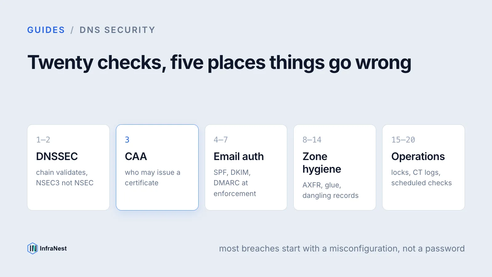 20 DNS security checks every domain should pass