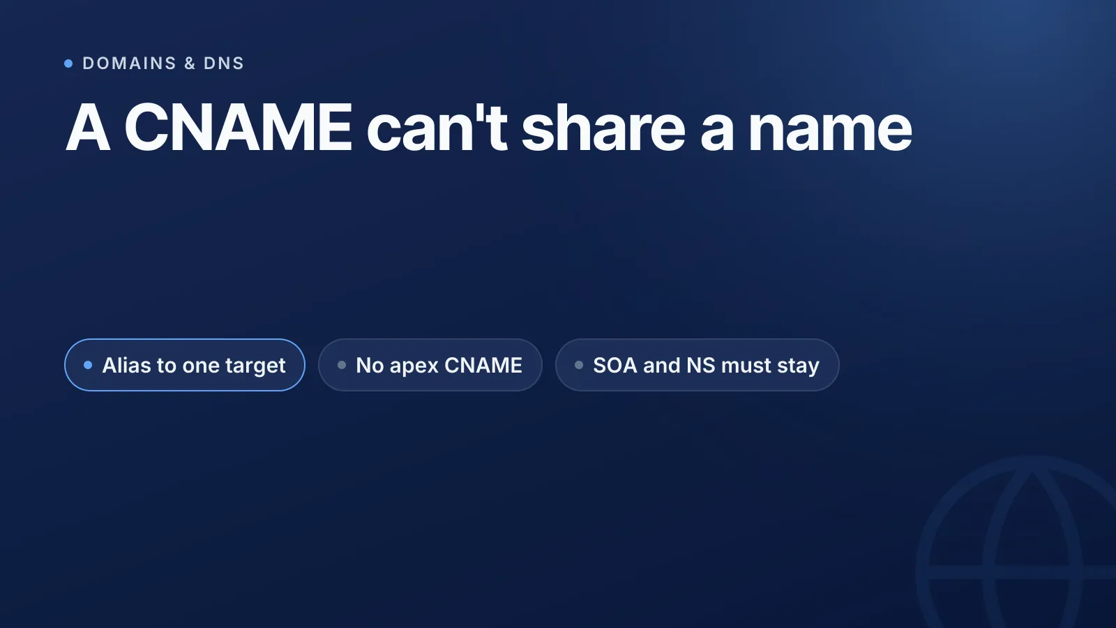 Complete DNS record guide: A, AAAA, CNAME, MX, TXT, NS & CAA