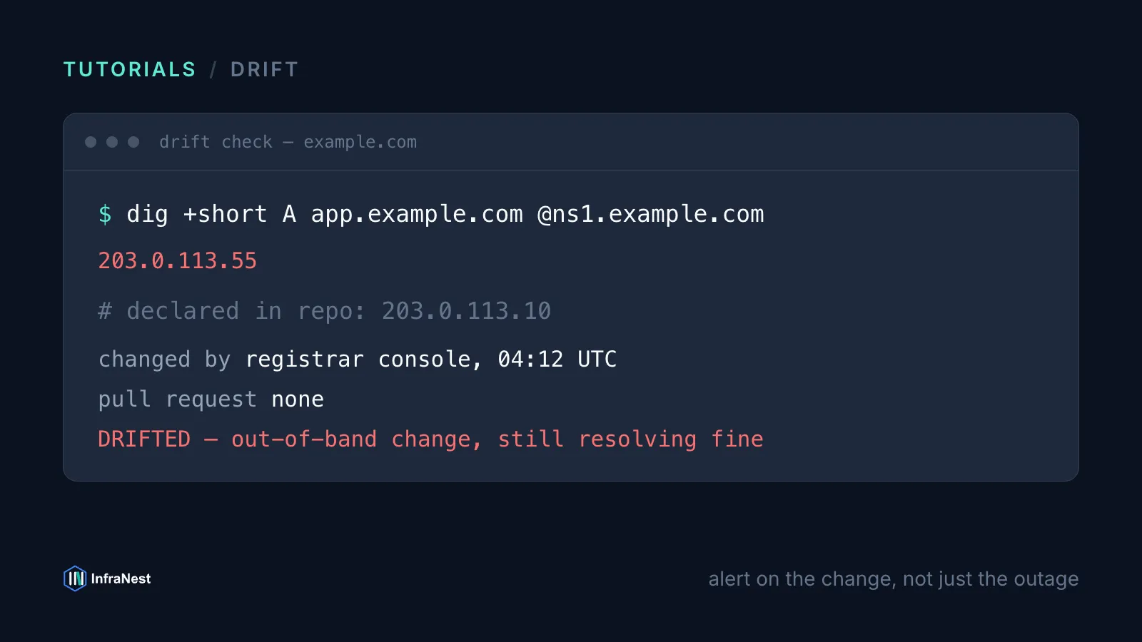 Infrastructure drift detection: get alerted the moment your DNS or config changes