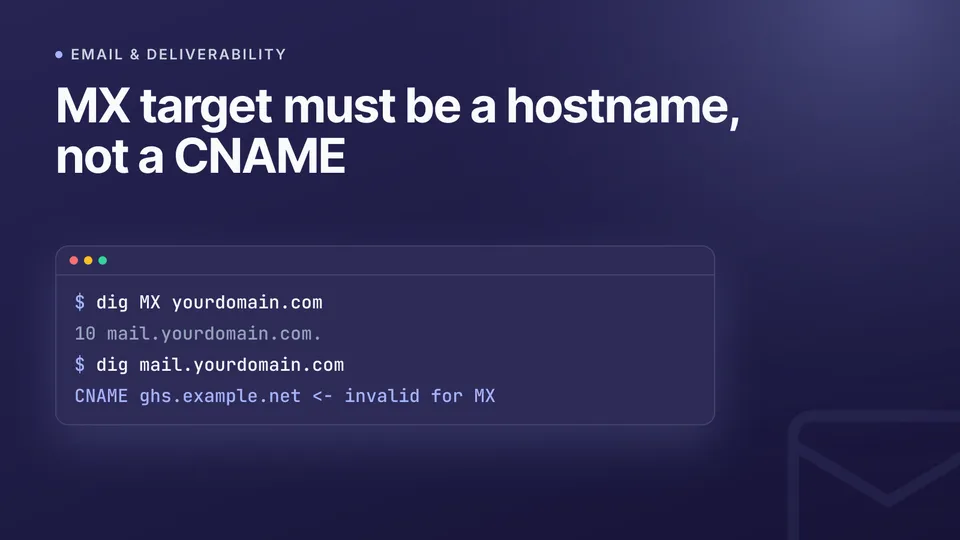 MX record not working: how to diagnose and fix broken mail routing