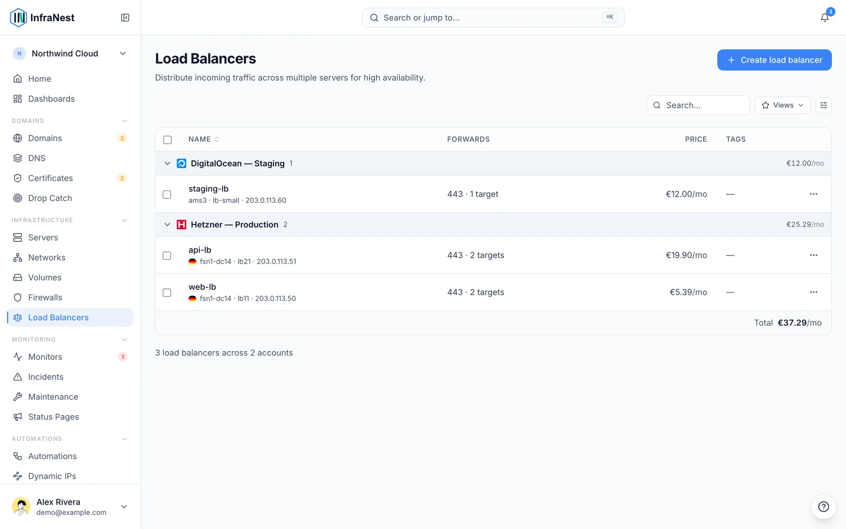 Load balancers