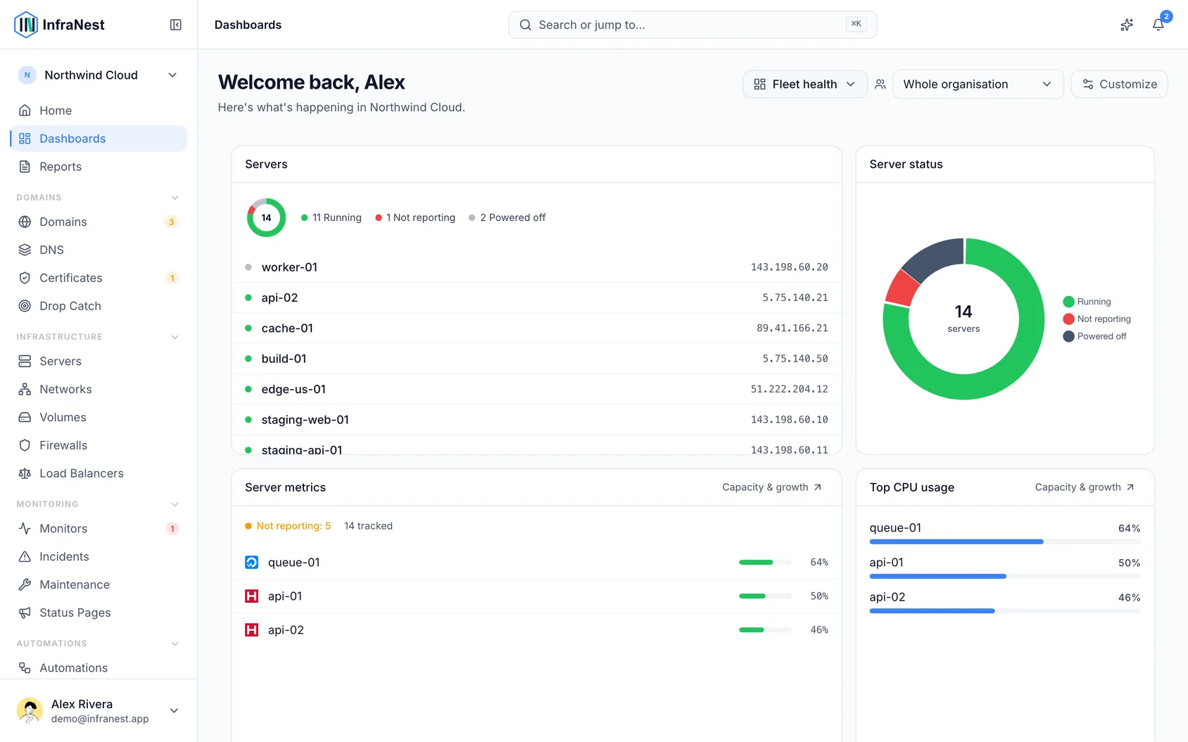 About dashboards