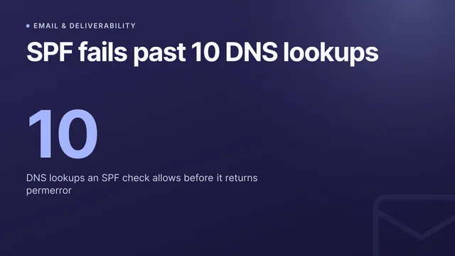 SPF record too many lookups: how to fix the 10-lookup limit