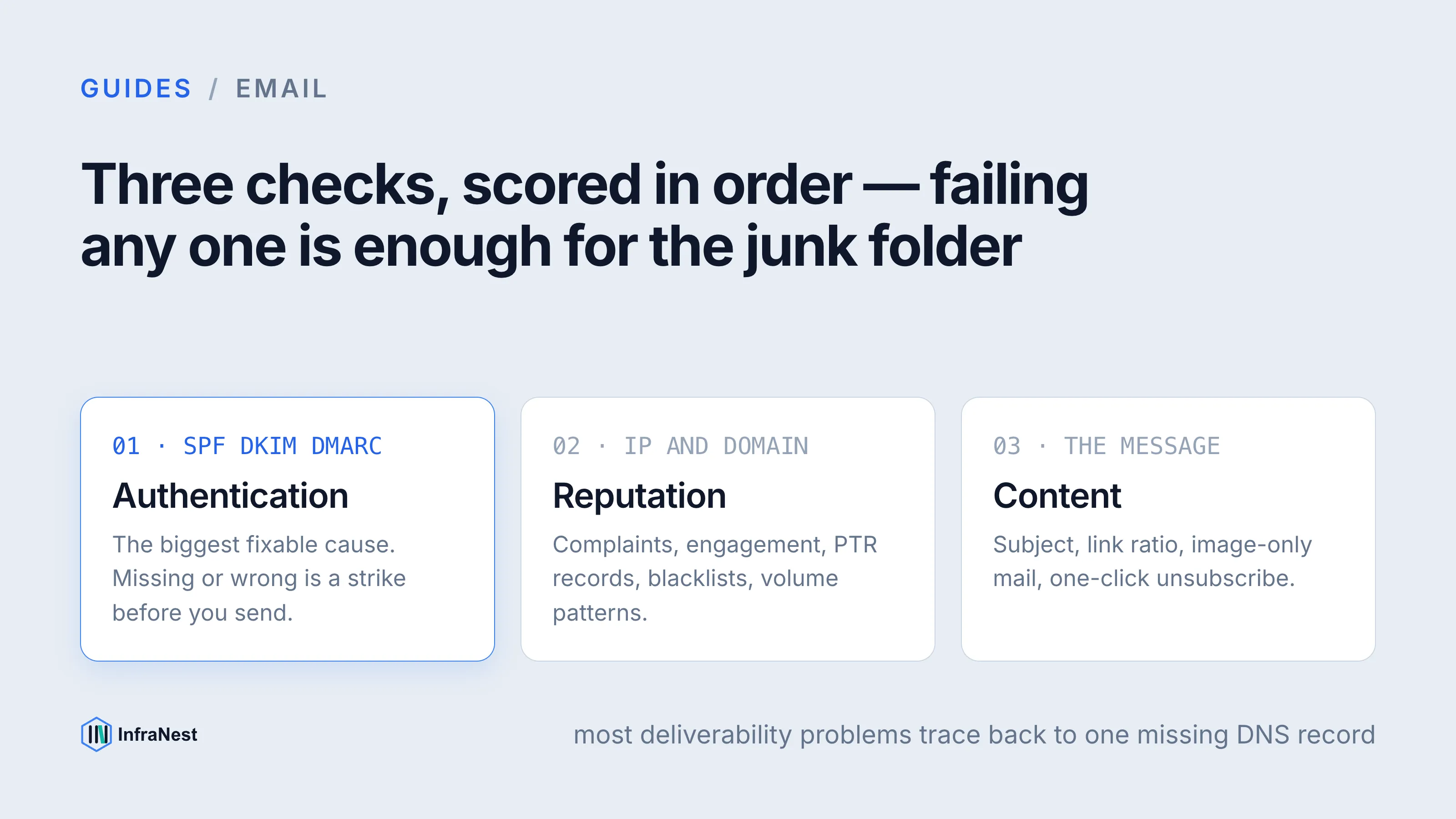 Why your emails go to spam (and how to fix it)