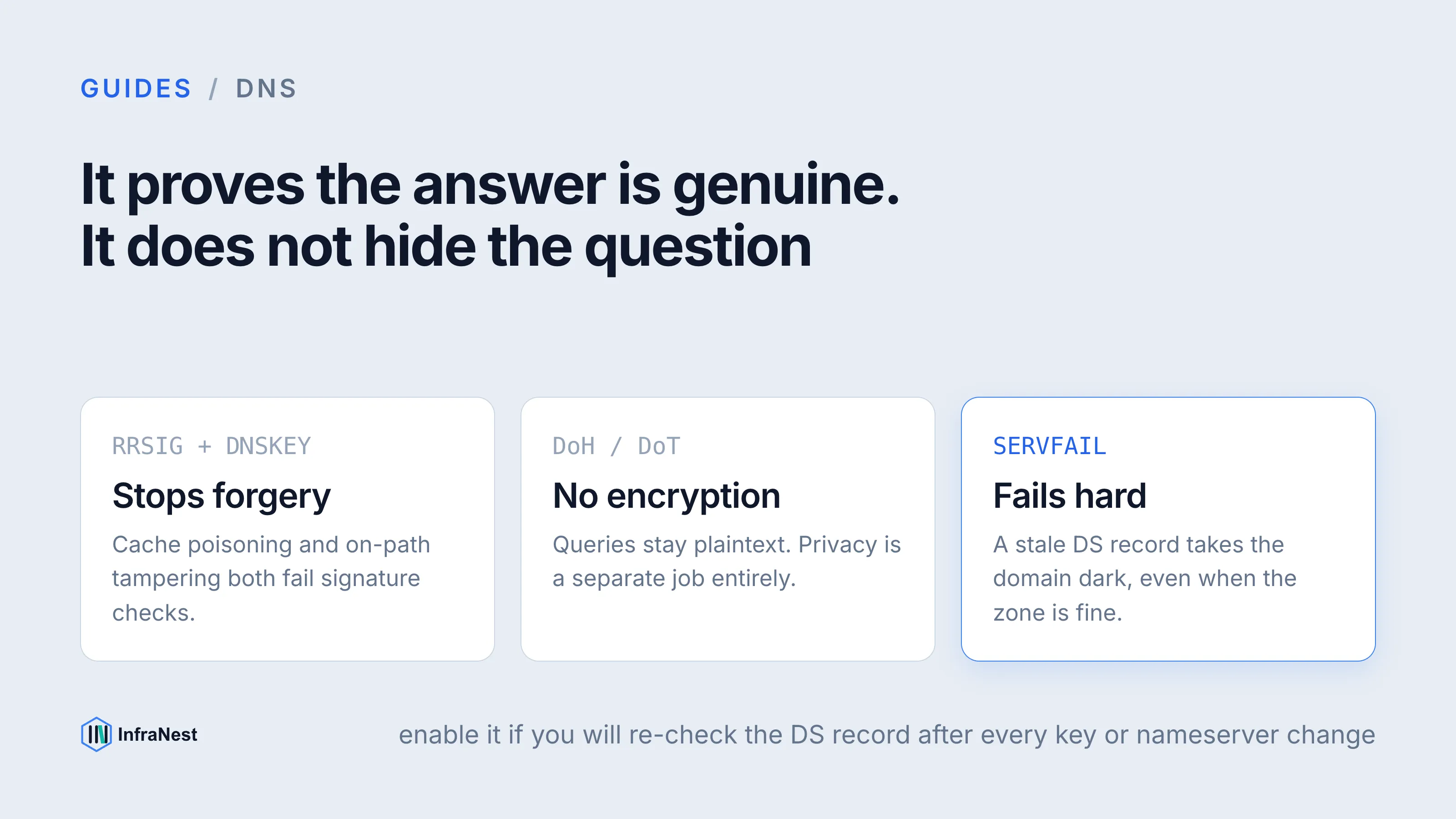 What is DNSSEC and should you enable it?
