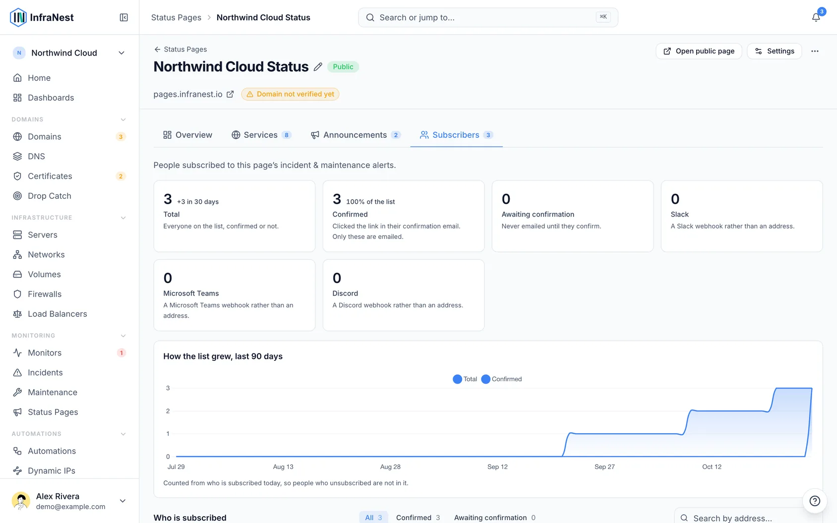 Status page subscribers and announcements