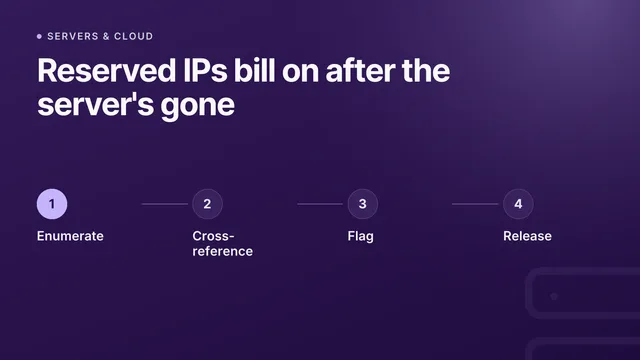 Find and clean up unused reserved IP addresses