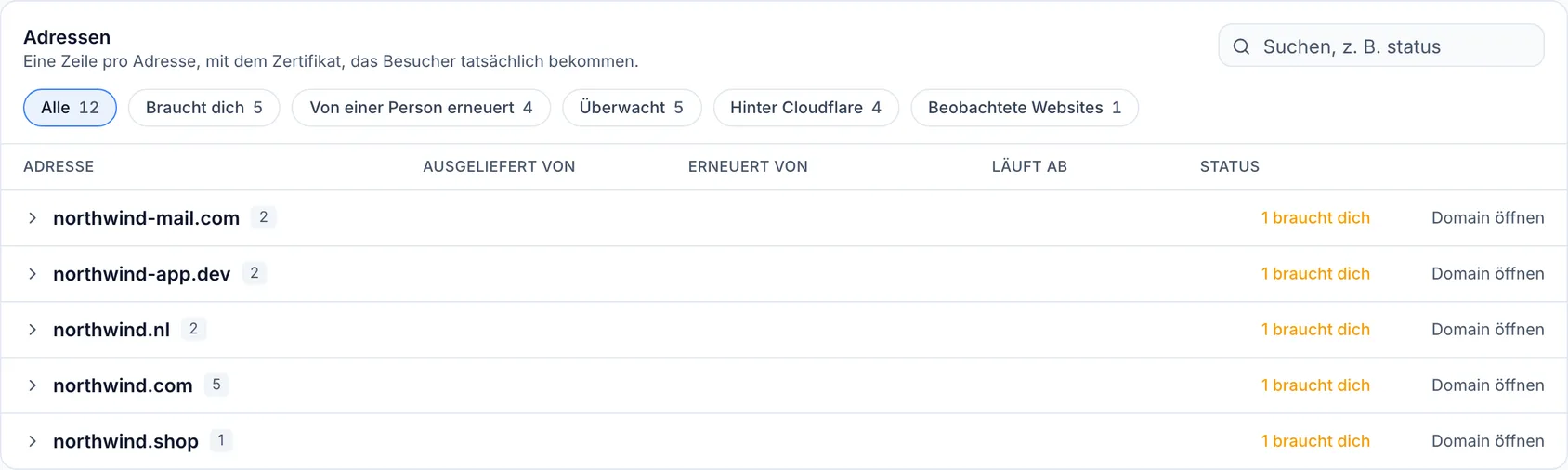 Zertifikatsabdeckung
