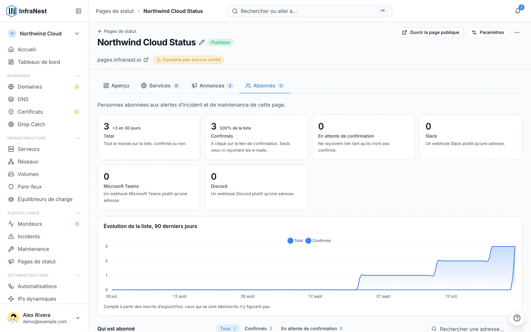 Abonnés et annonces de la page de statut