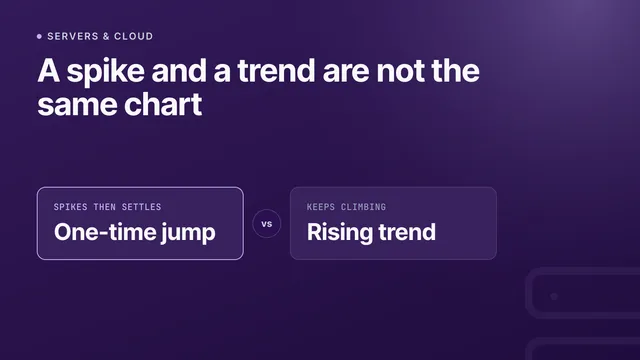 How to read server metrics: rising trends vs one-time jumps