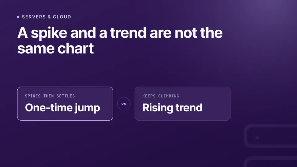 How to read server metrics: rising trends vs one-time jumps