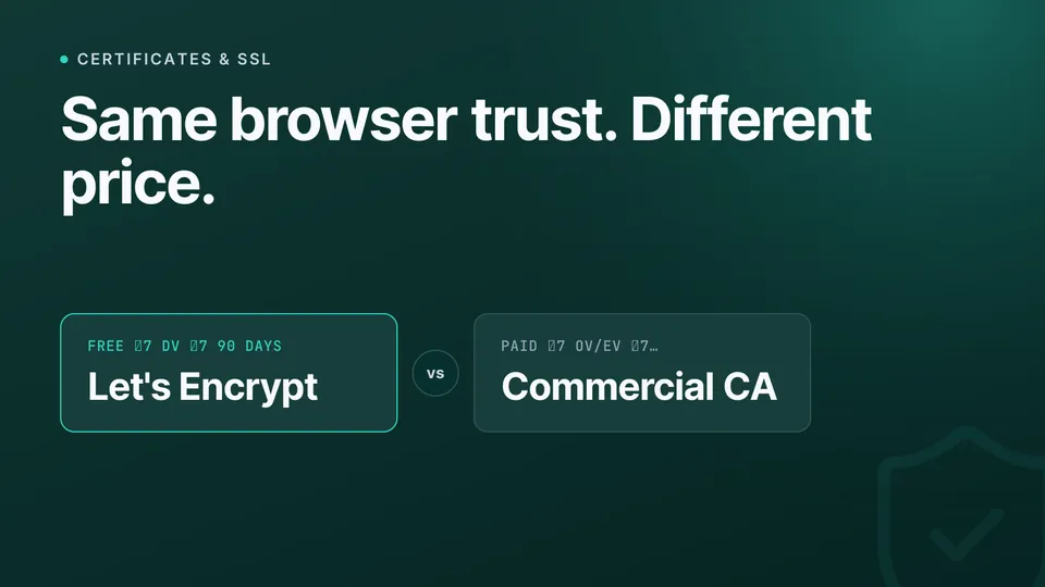 Let's Encrypt vs commercial SSL certificates: which do you actually need?