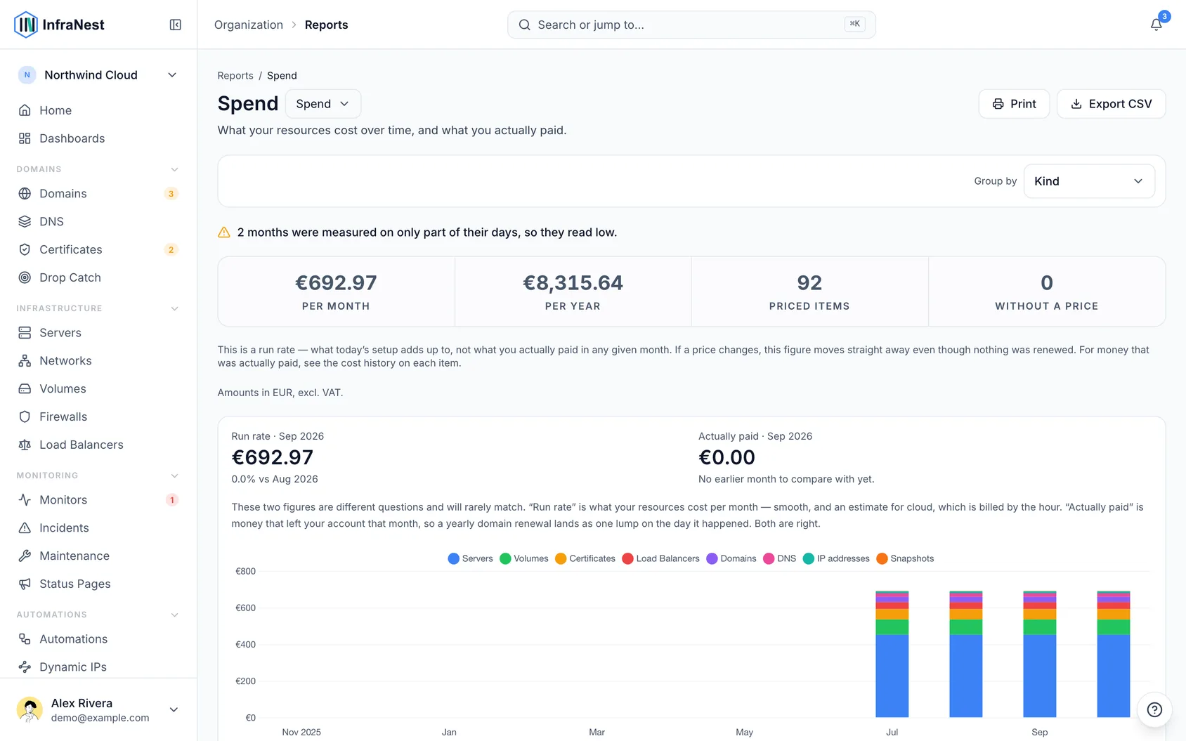 See what your infrastructure costs
