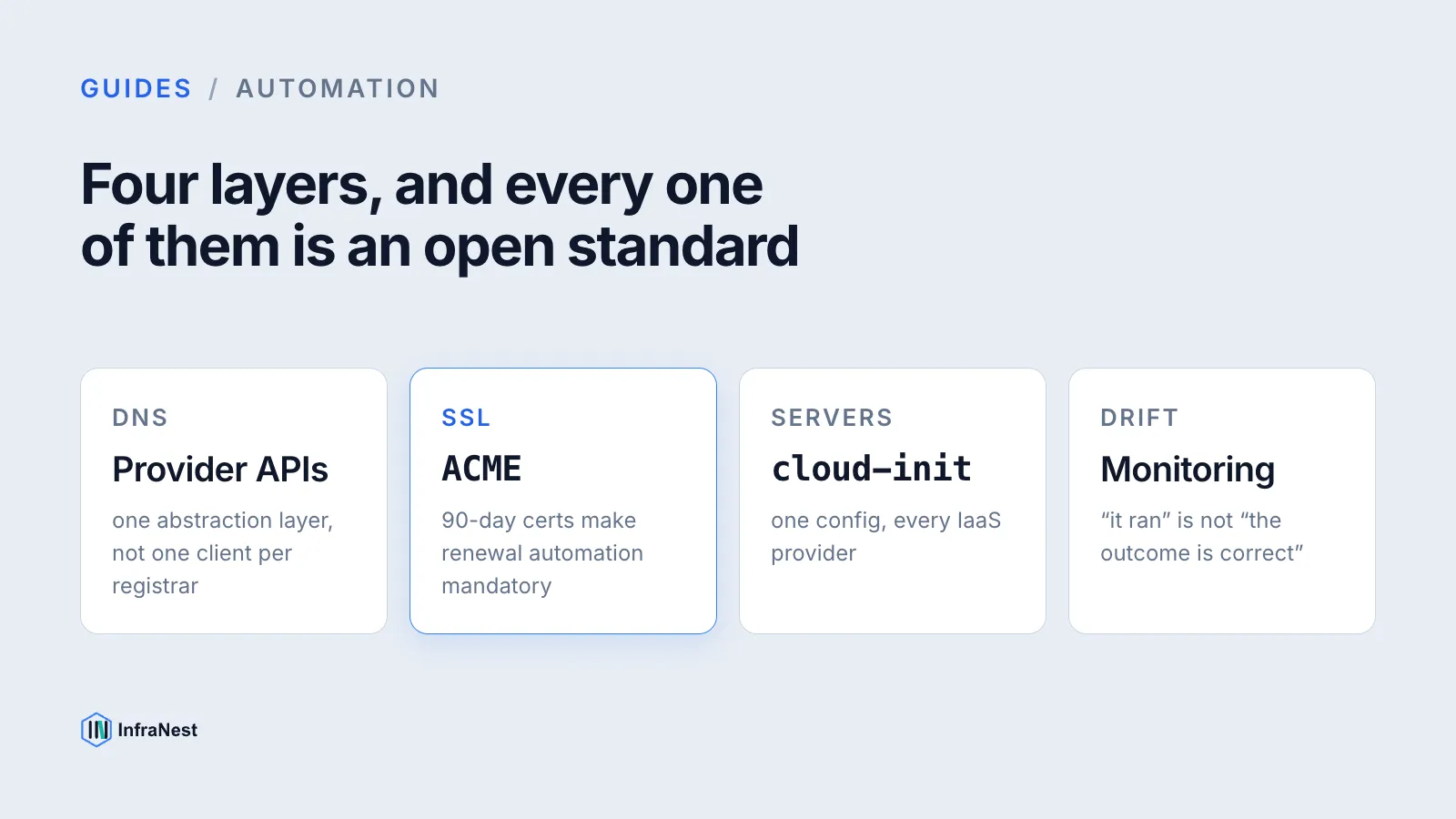 How to automate DNS, SSL and server tasks across every provider