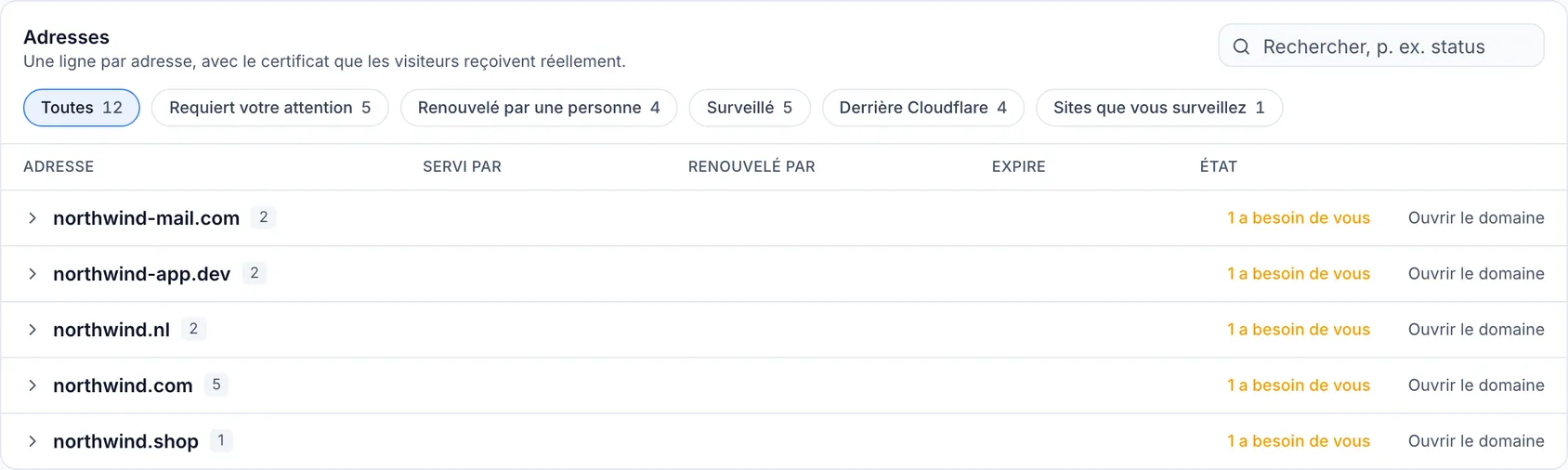 Couverture des certificats