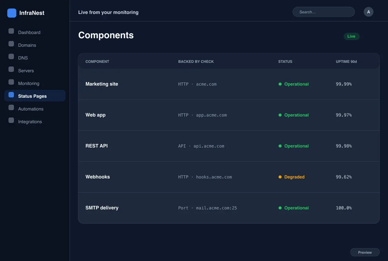 Live aus Ihrem Monitoring — Statusseiten in InfraNest