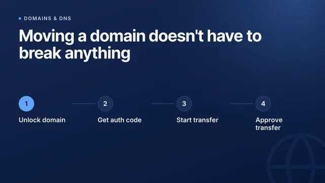 How to transfer a domain to another registrar, step by step