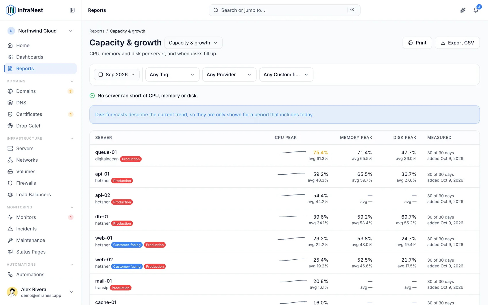 See which servers are running hot