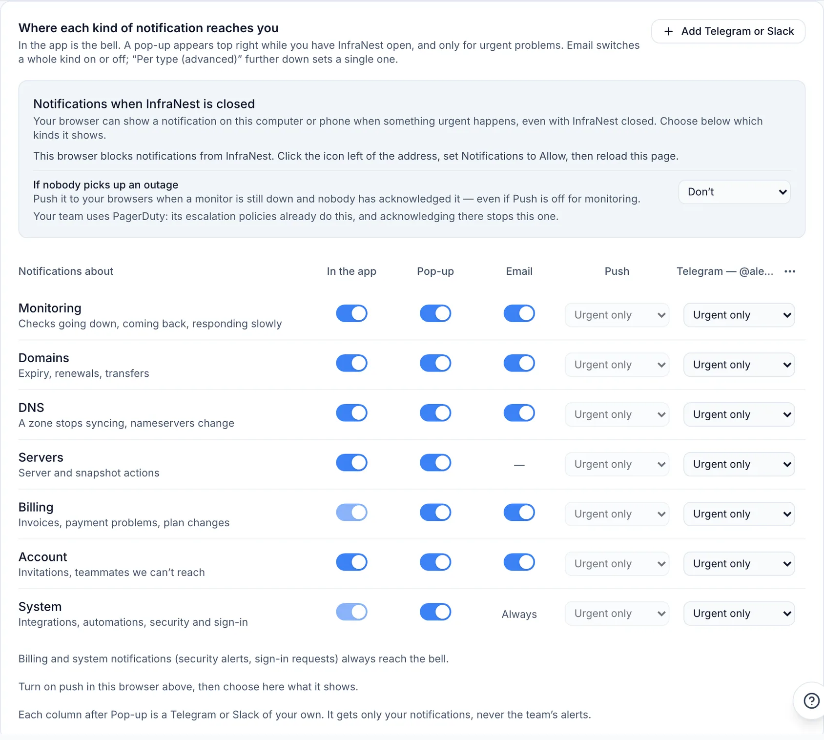 Get notifications when InfraNest is closed