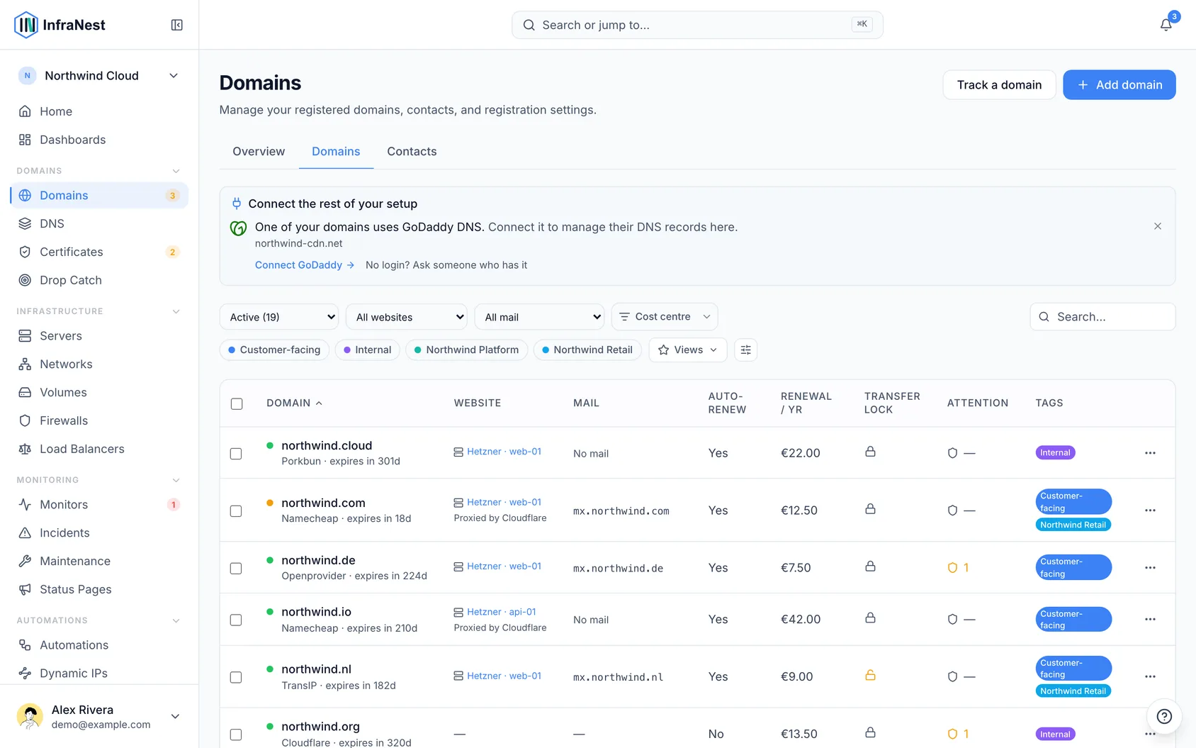 About domains (1)