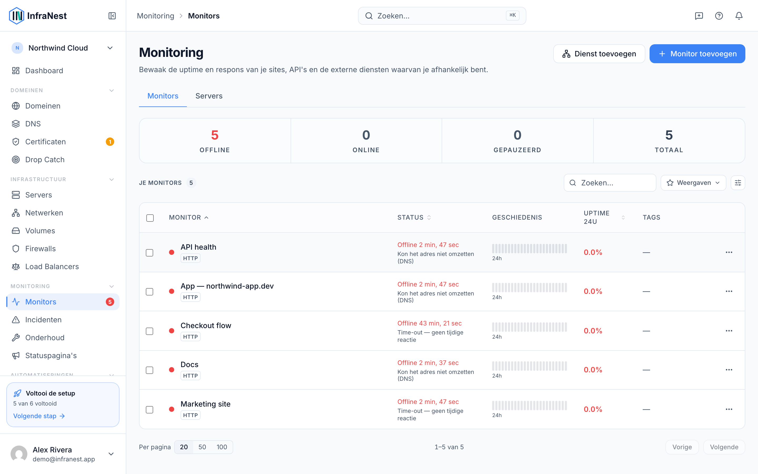 Over monitoring (1)