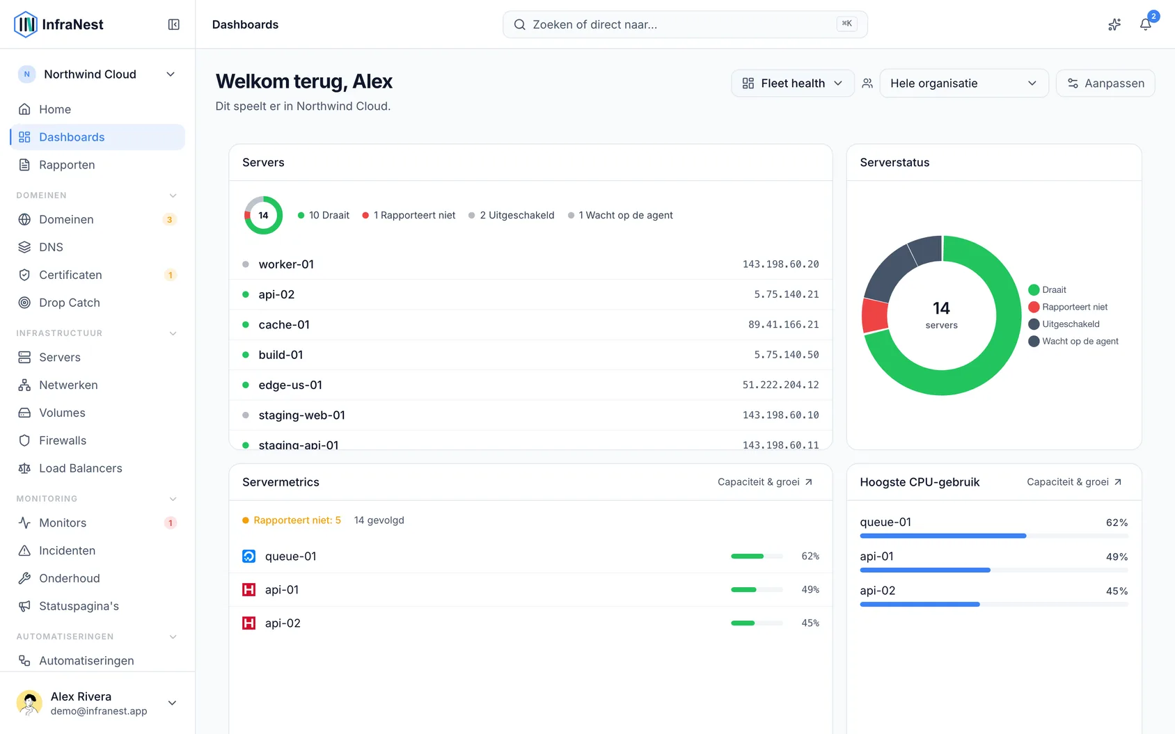 Over dashboards