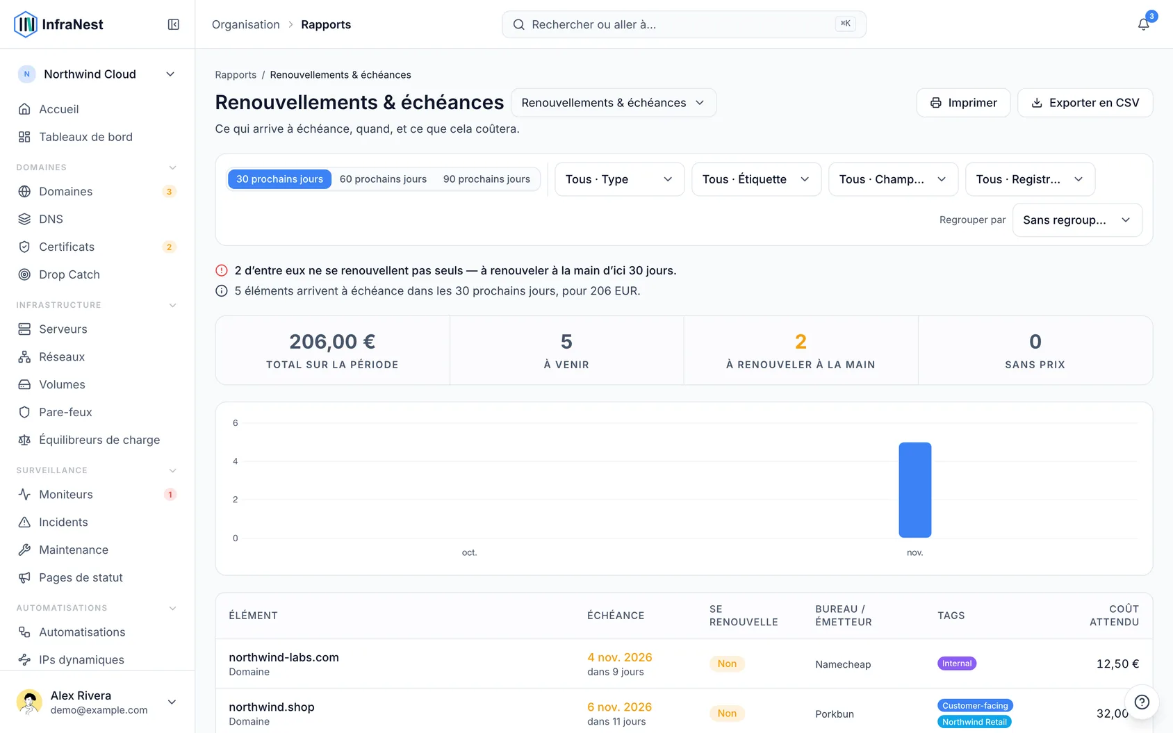 Consultez les renouvellements à venir