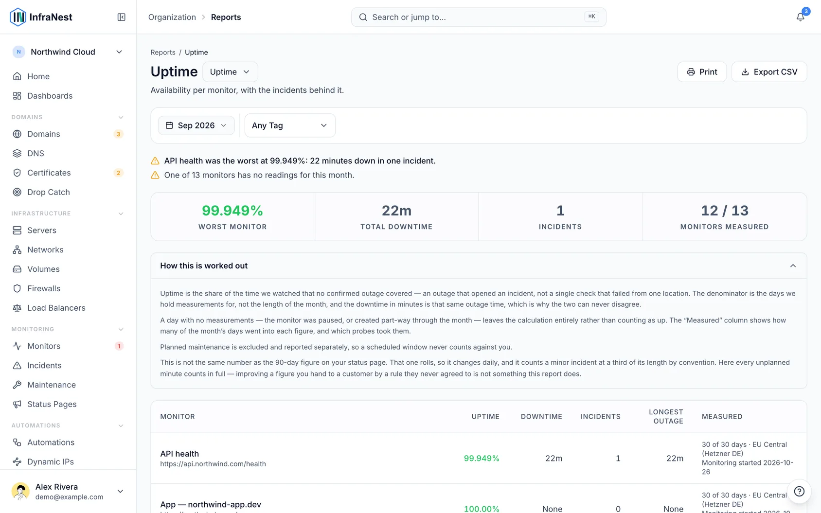 Monthly uptime report