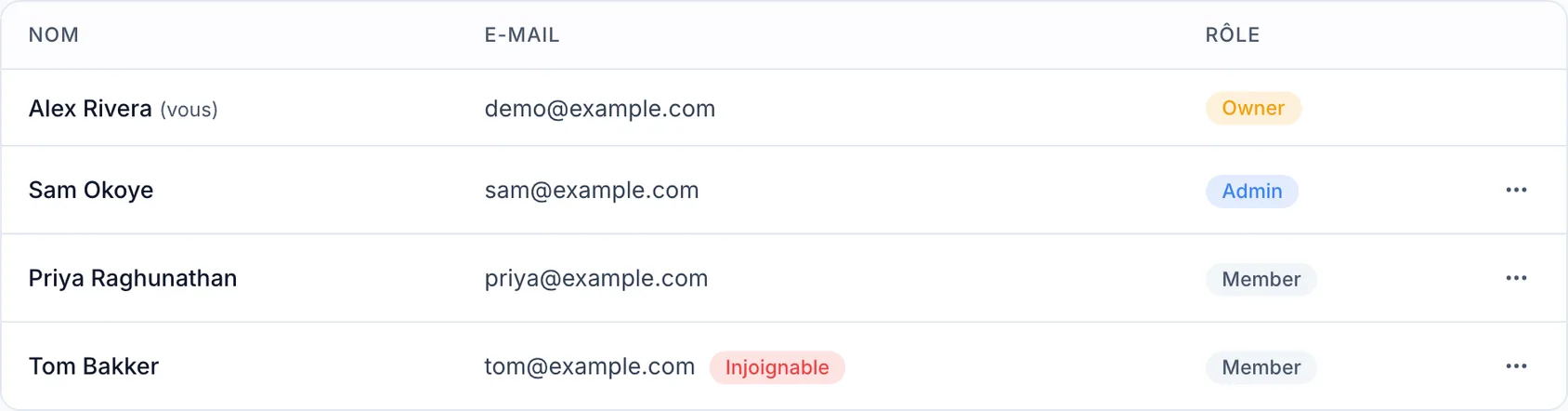 Vous ne recevez pas nos e-mails