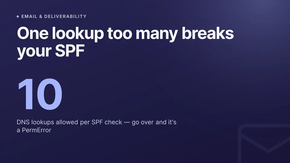 How to create a secure SPF record