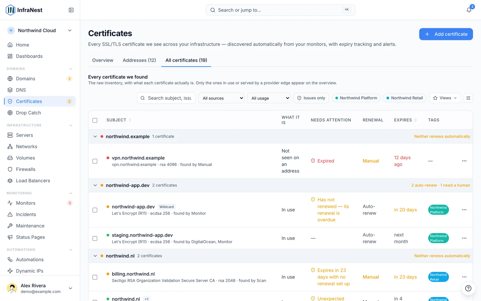 About SSL certificates