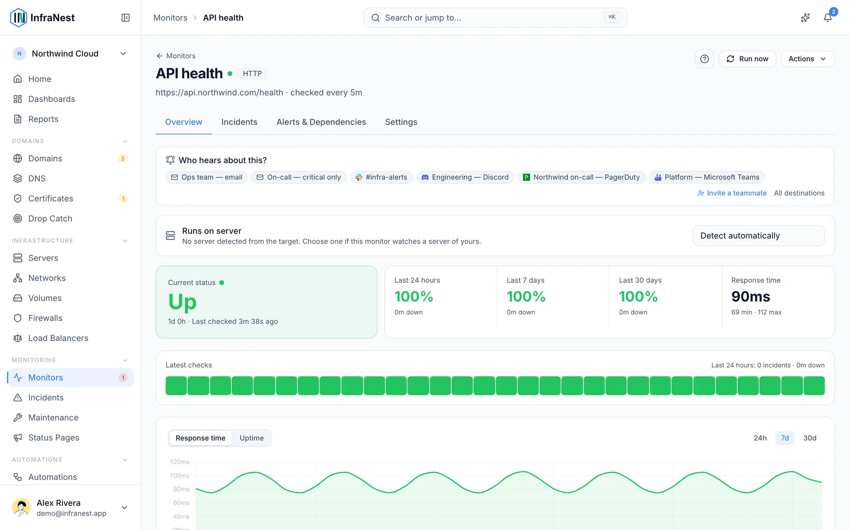 About monitoring (2)
