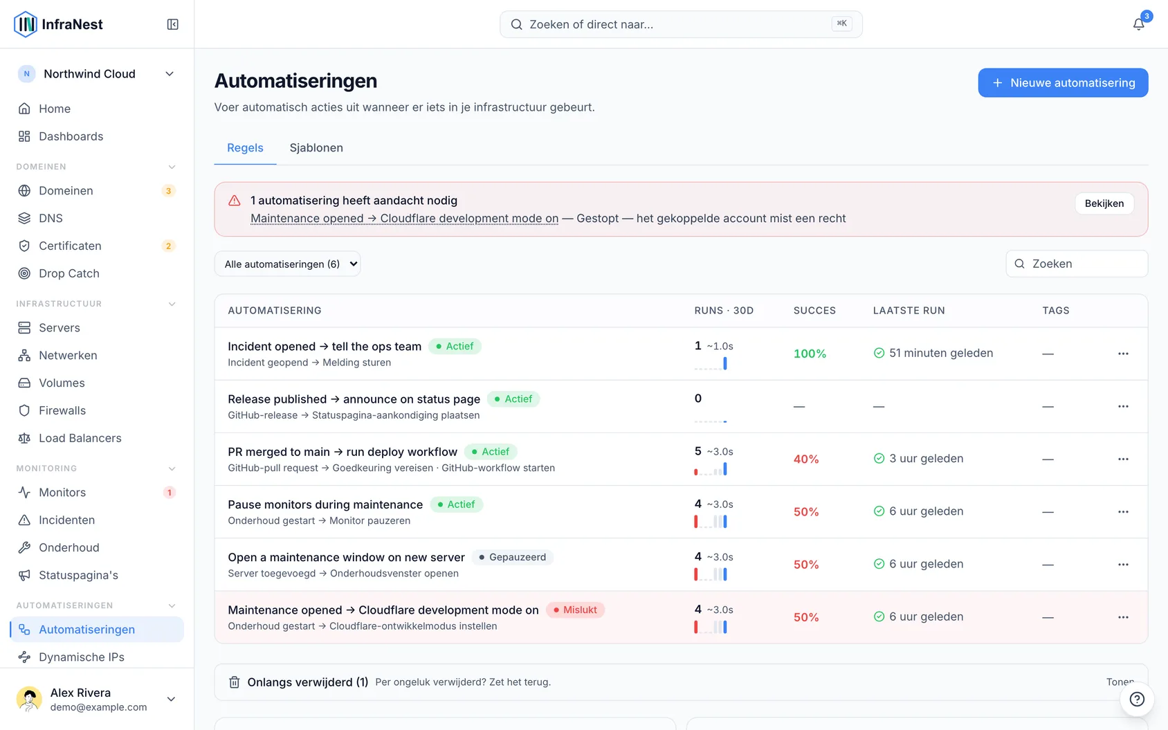 Over automatiseringen