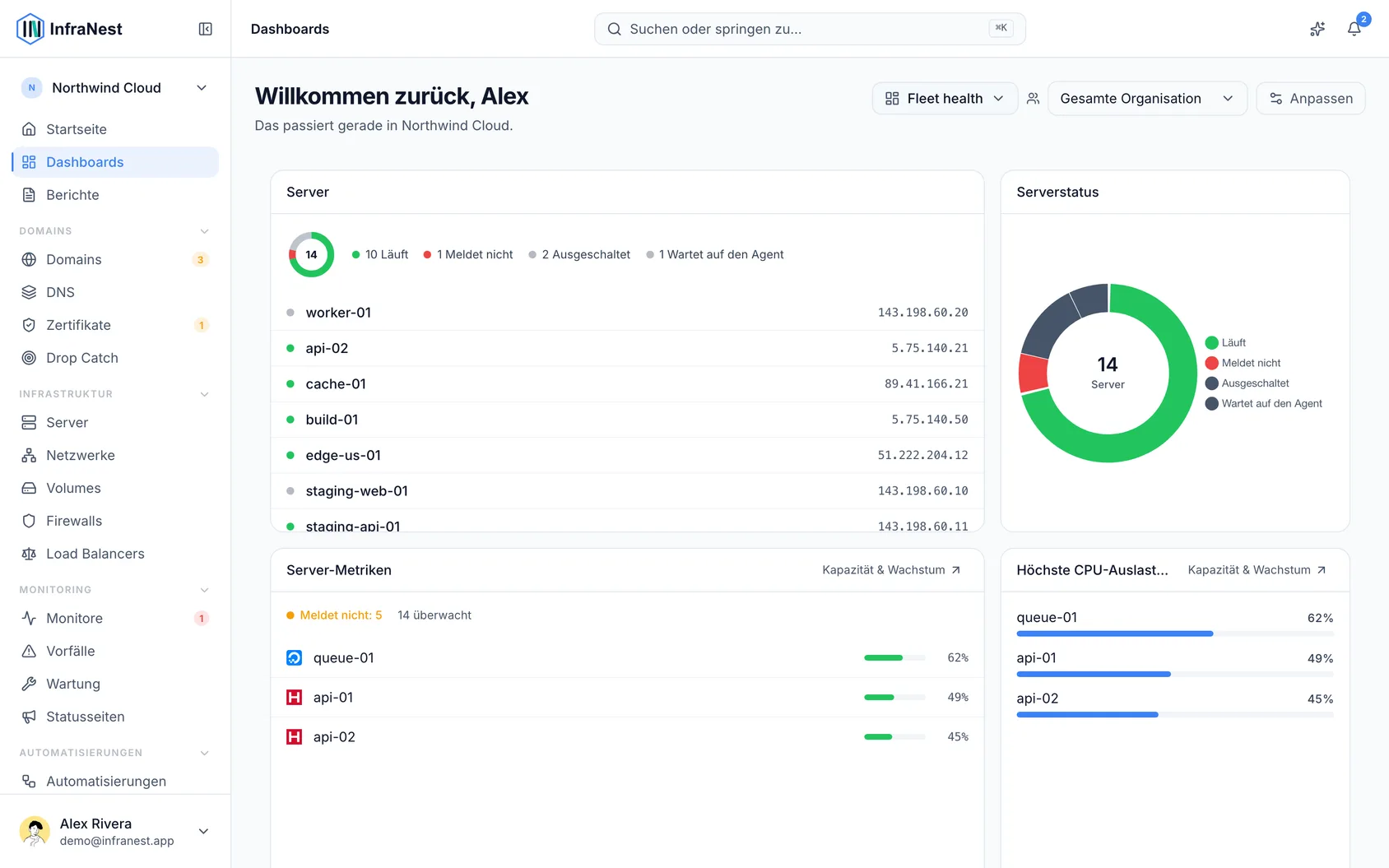 Über Dashboards