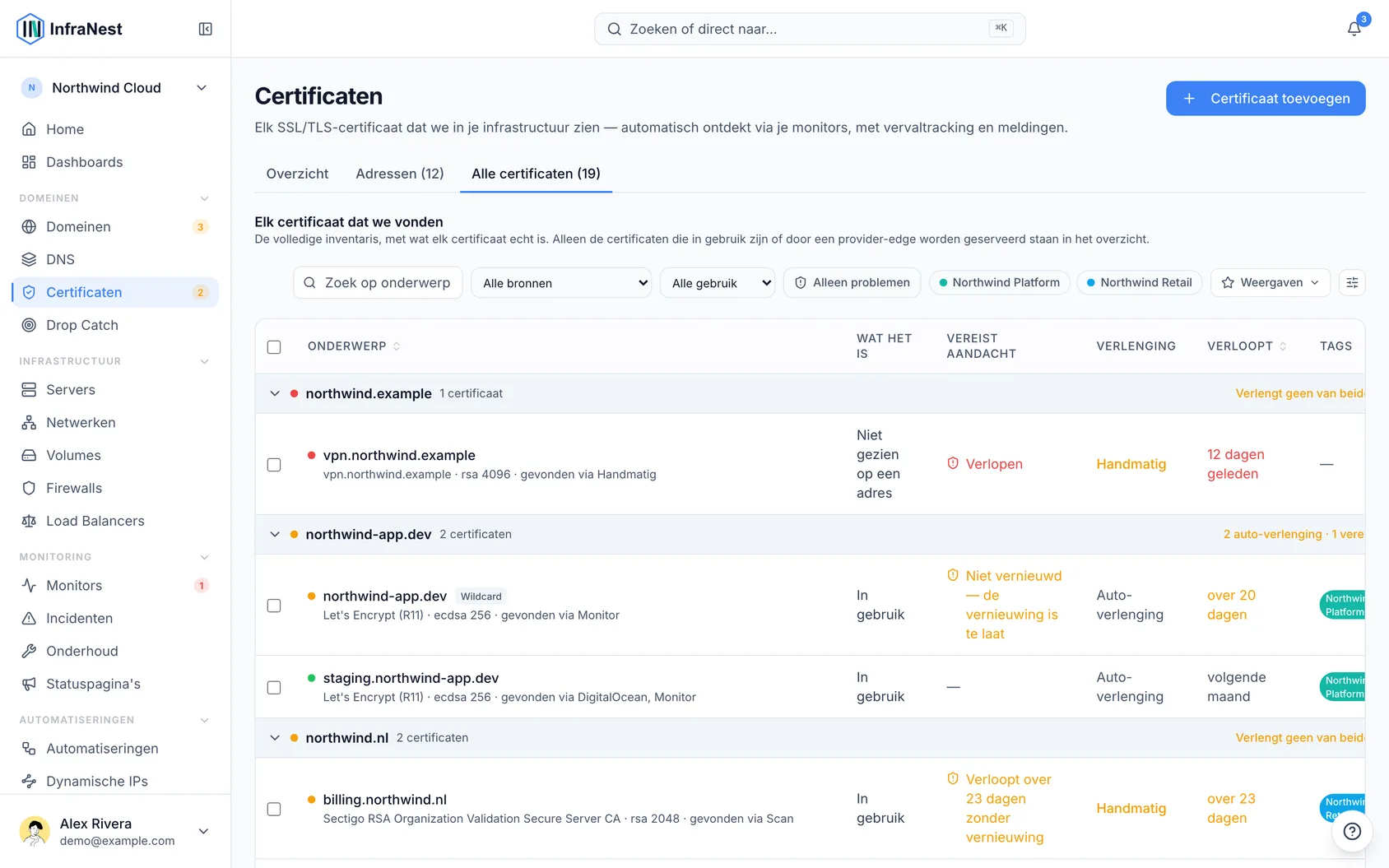 Certificaatdekking