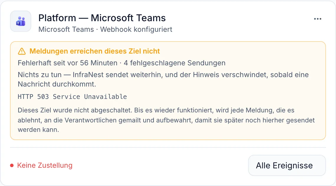 Ein Ziel meldet „Keine Zustellung“