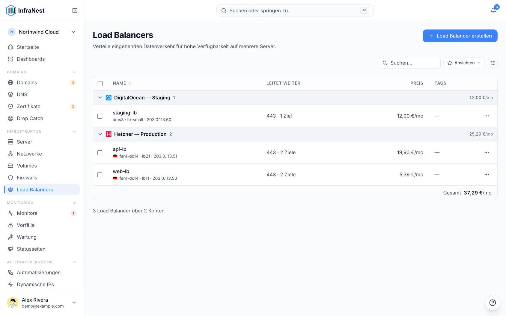 Load Balancers