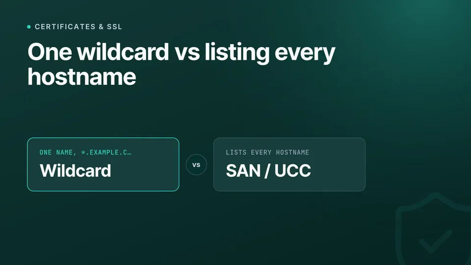 Wildcard vs SAN certificates: which one do you actually need?