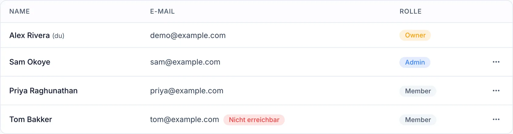 Du erhältst keine E-Mails von uns