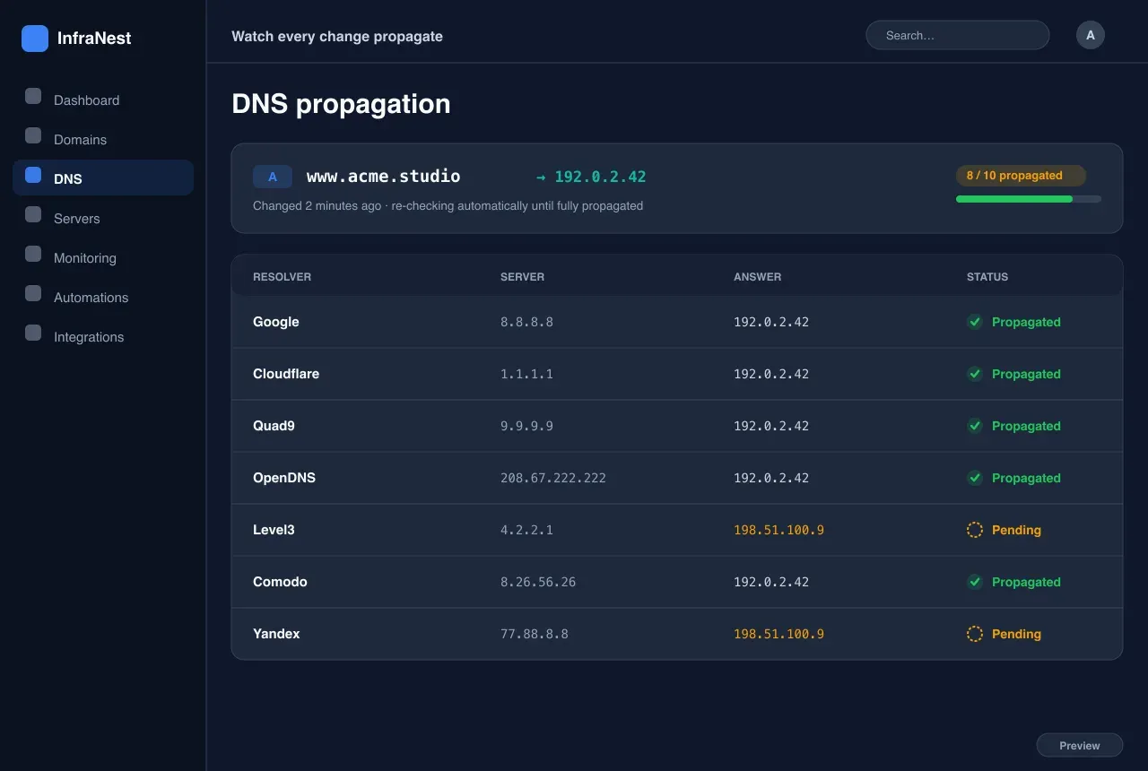 Verfolgen Sie jede Änderung bei der Verbreitung — DNS in InfraNest