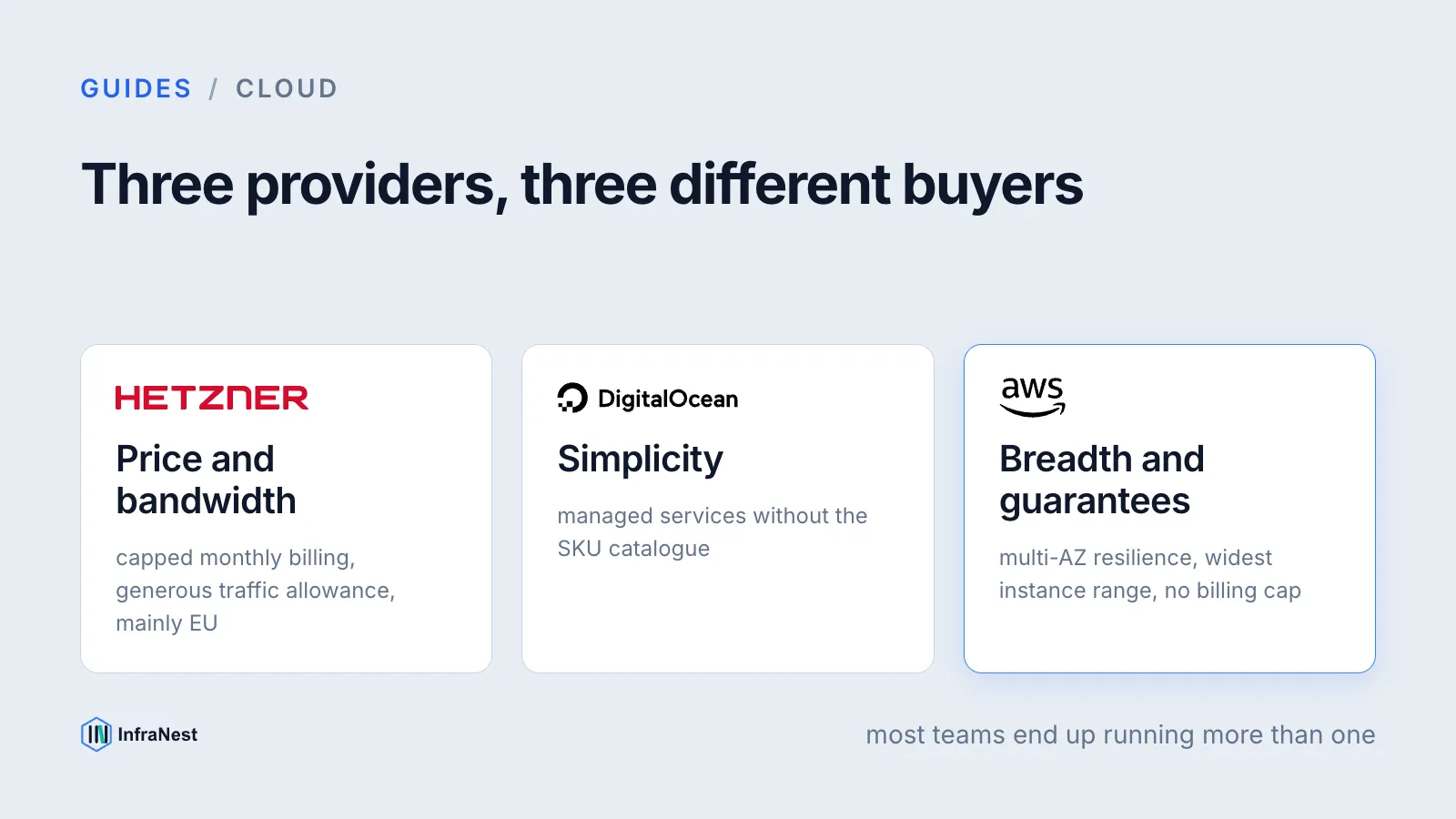 Hetzner vs DigitalOcean vs AWS: price, performance and features compared
