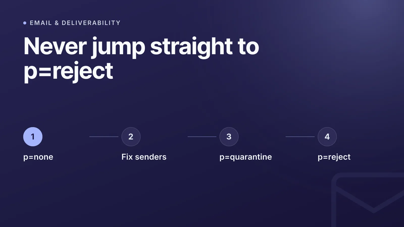 DMARC policy: none, quarantine or reject — which should you use?