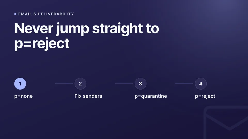 DMARC policy: none, quarantine or reject — which should you use?