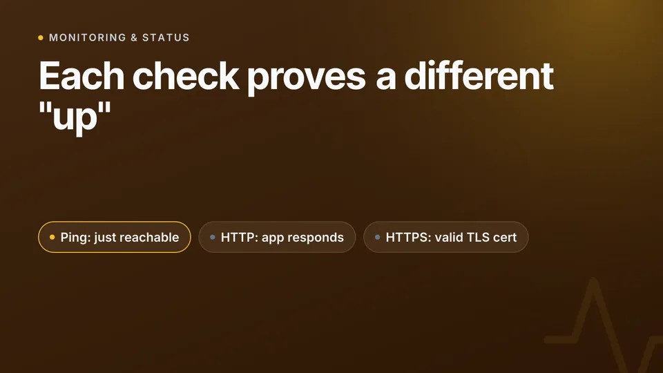 Ping vs HTTP vs HTTPS monitoring: what each check actually proves