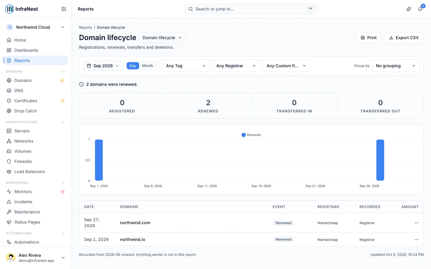 See what happened to your domains