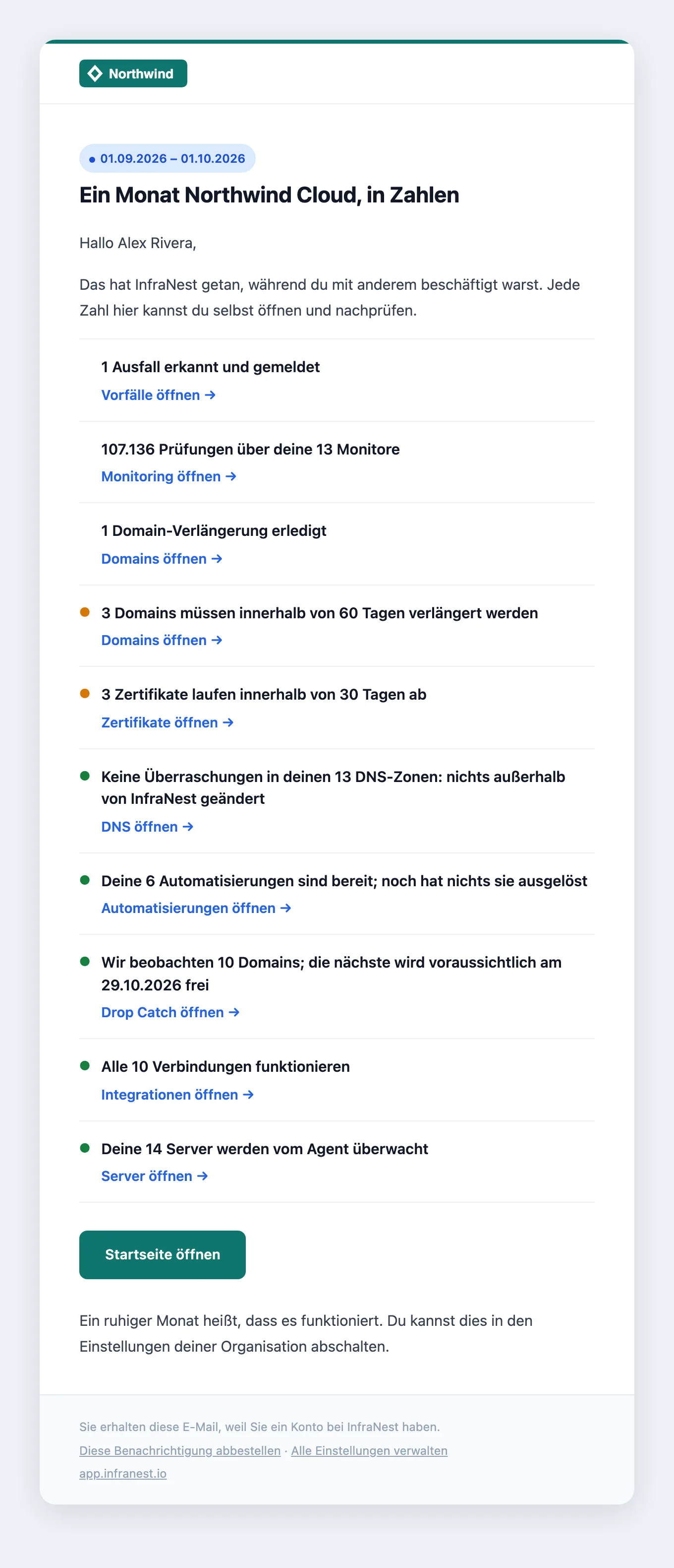 Die monatliche Zusammenfassung per E-Mail