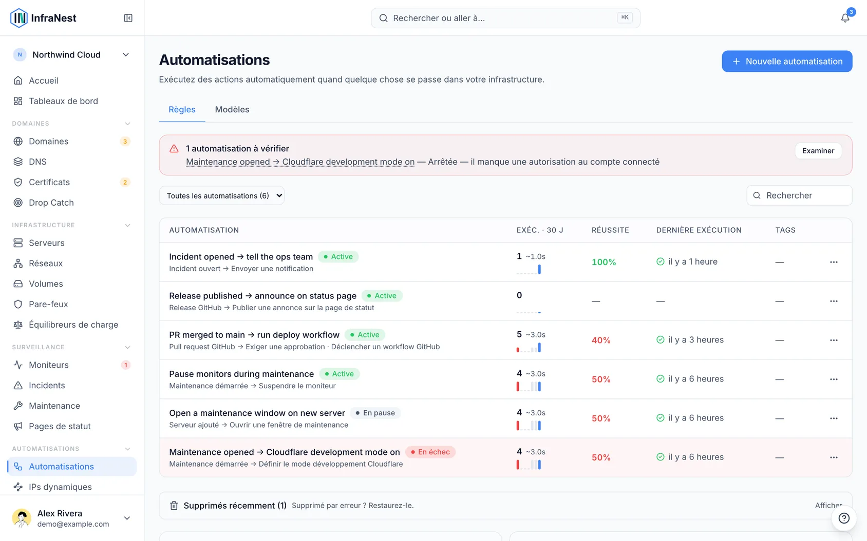 À propos des automatisations